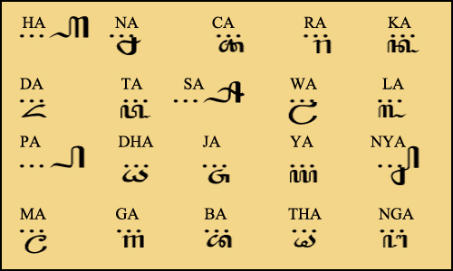 JURANG JERO: 2. PASANGAN AKSARA JAWA