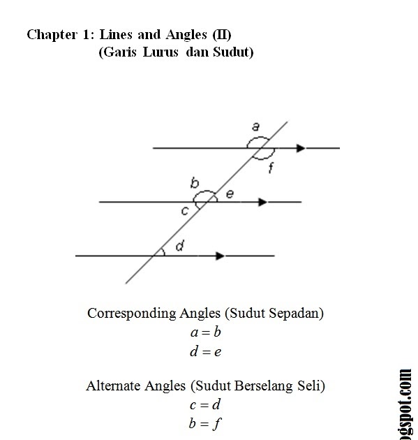 Nota Matematik Tingkatan 3 Bab 1 Garis Lurus Dan Sudut Lines And Angles Ii Chegu Zam
