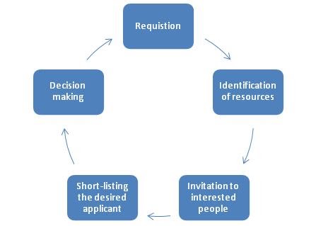 Scdl solved assignments of principles and practices of management image