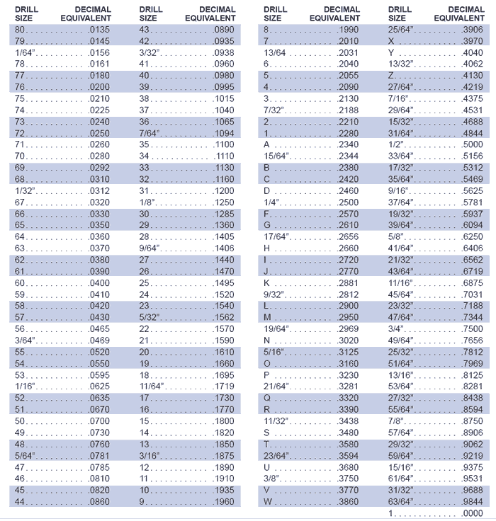 Drill Size Chart