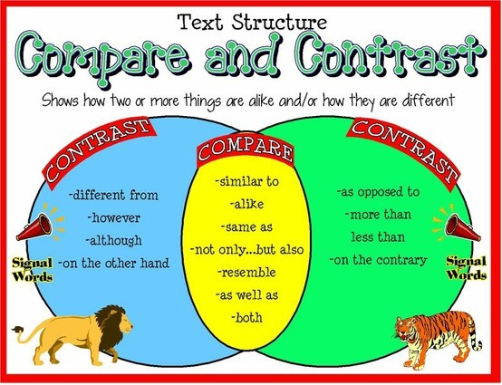 High school compare and contrast essay prompts