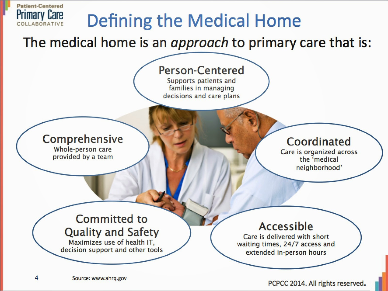 Medical home model aca Medical home model aca