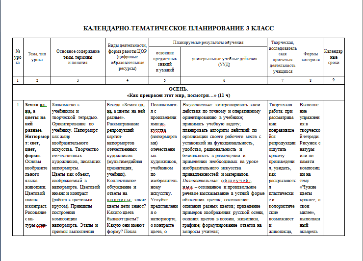 Ктп по технологии 4 класс