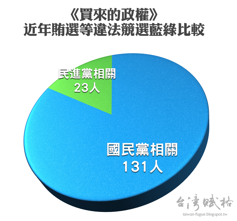 小心「合法」買票新招數