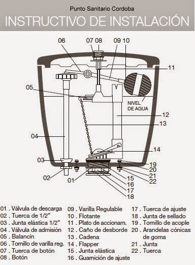 Depositos de apoyo. Como instalarlos? punto sanitario cordoba