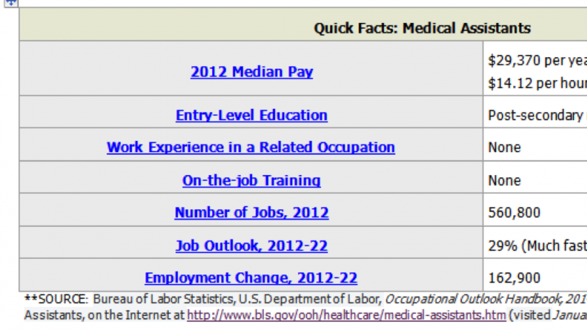 entry level jobs for medical assistants serpto medical entry level jobs