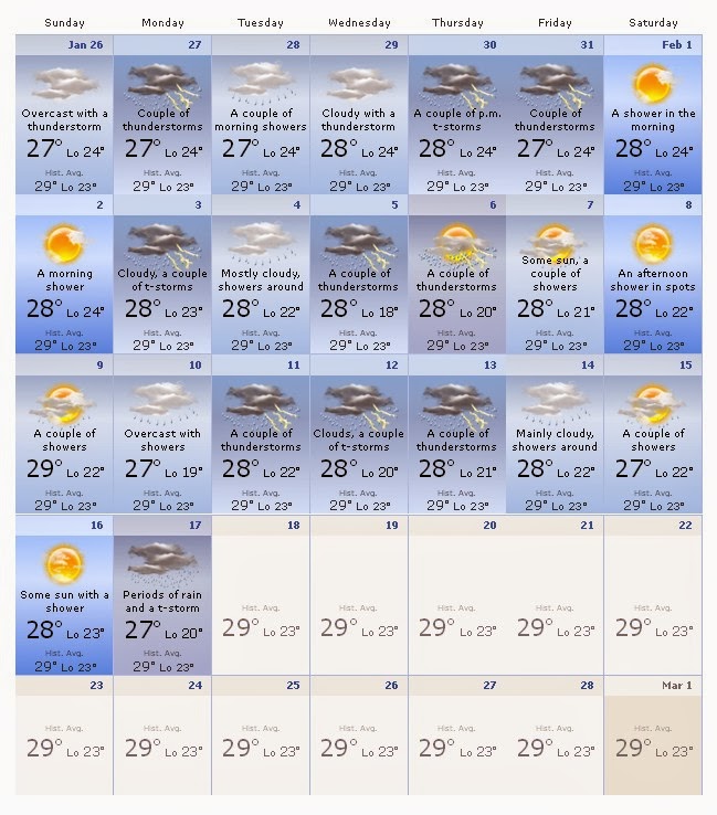 Bali Weather Forecast February 2014 for Tourists Guide | Bali Weather