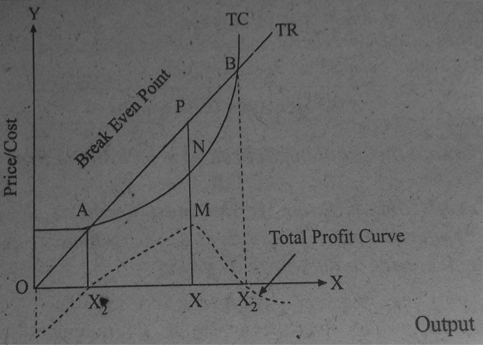 the difference between wealth maximization and Maximizing shareholder wealth has long been a key goal for a typical for-profit business the most overt advantage of a wealth maximization goal is that you difference between a proactive & a reactive business strategy. the difference between wealth maximization and Maximizing shareholder wealth has long been a key goal for a typical for-profit business the most overt advantage of a wealth maximization goal is that you difference between a proactive & a reactive business strategy.