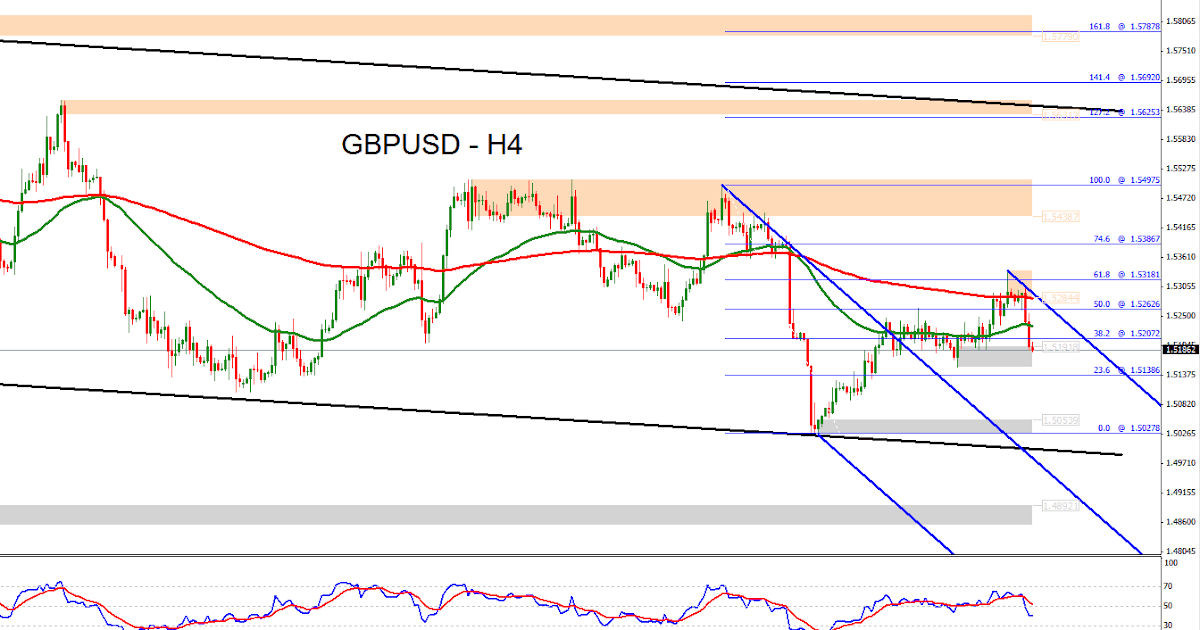 Forex aw