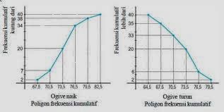 Materi Pelajaran Kelas Sebelas Ipa Oktober 2013