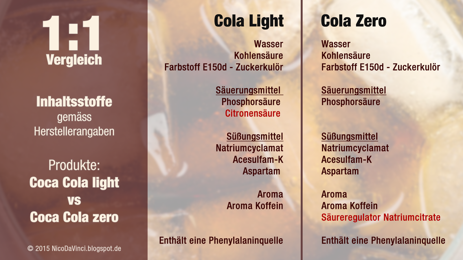 Nicodavinci Kilokegeln Abnehmen Mit Slowcarb Kk Und Zero Light Getranke