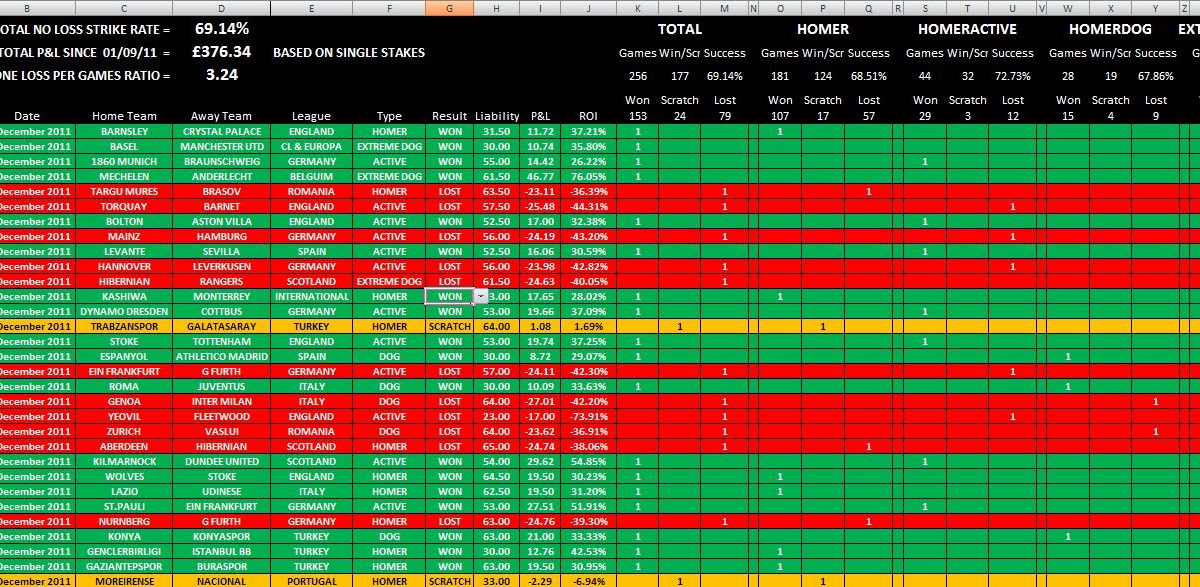Homer trading strategies