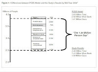 BESA+PCBS+Study+Difference+Million+Gap.j