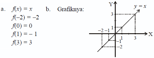 Biology Page Pengertian Fungsi Jenis Fungsi Dan Fungsi Khusus