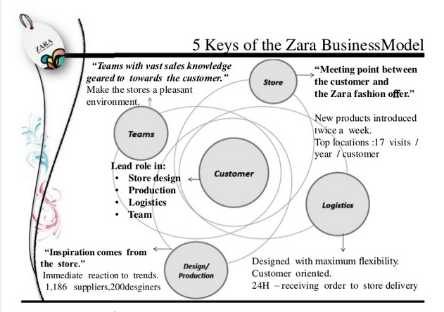 zara case study hbs zara case study hbs