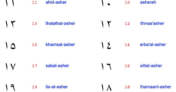 Arabic numbers 1 to 1000 image