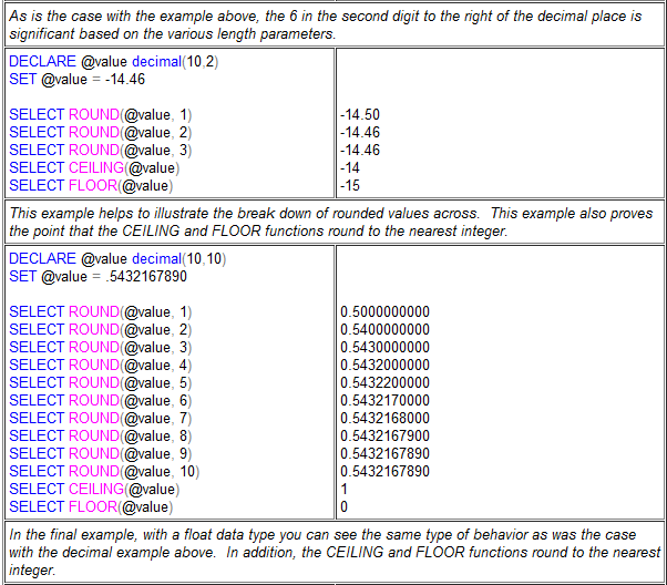 Learn More Get More Rounding In Sql Server Depending On
