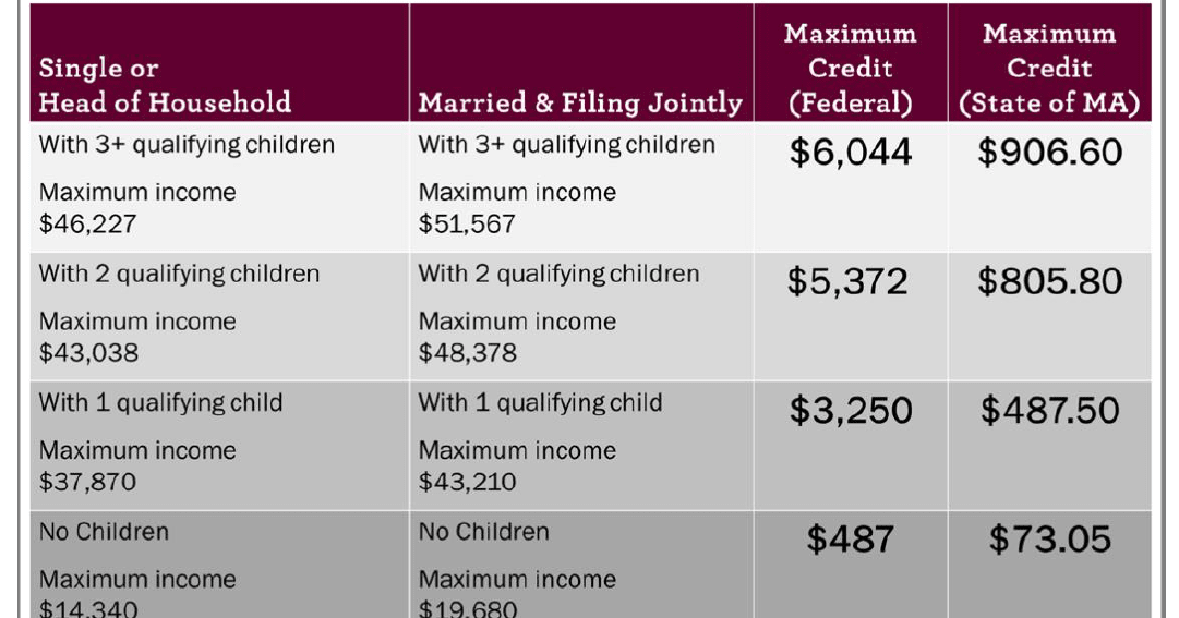 Bond Credit Rating Credit Chart