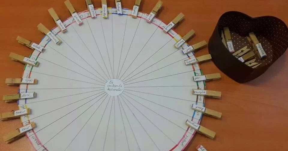 Kübra'nın dersi: EŞ ANLAMLI KELIMELER