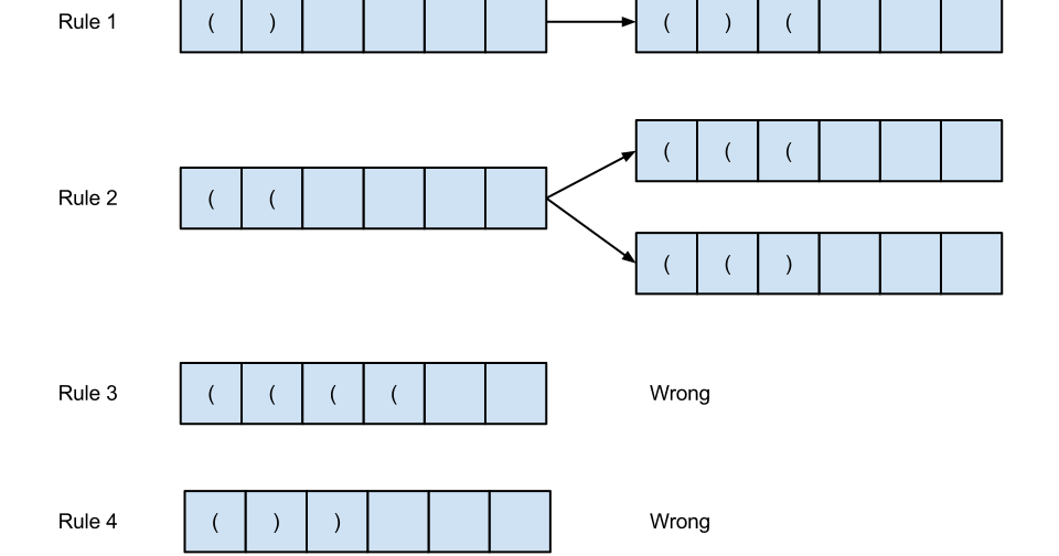 Algorithms and Data Structures Coding, Interviews, Google, Amazon