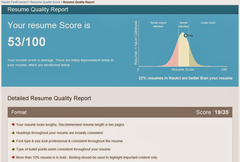 Resume Quality Score Naukri - Yet Another Virtualization January 2014 resume quality score naukri yet another virtualization january 2014