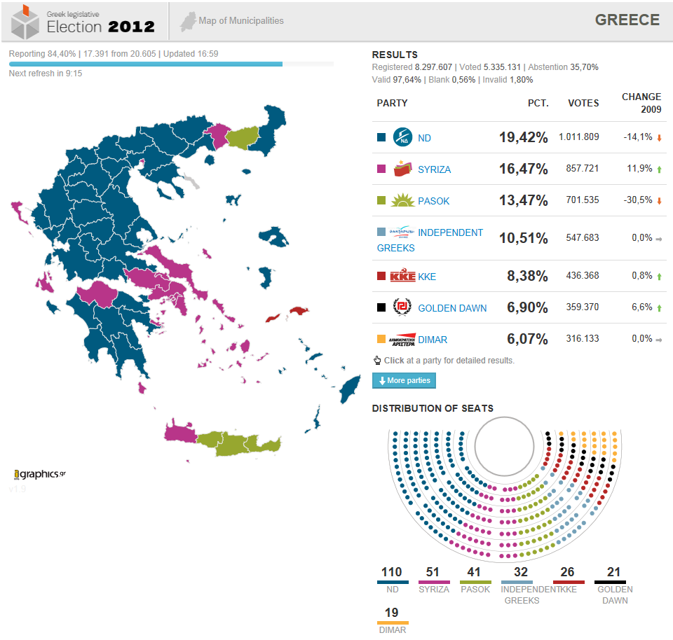 Geographic distribution of Greek votes by party Greeks in America