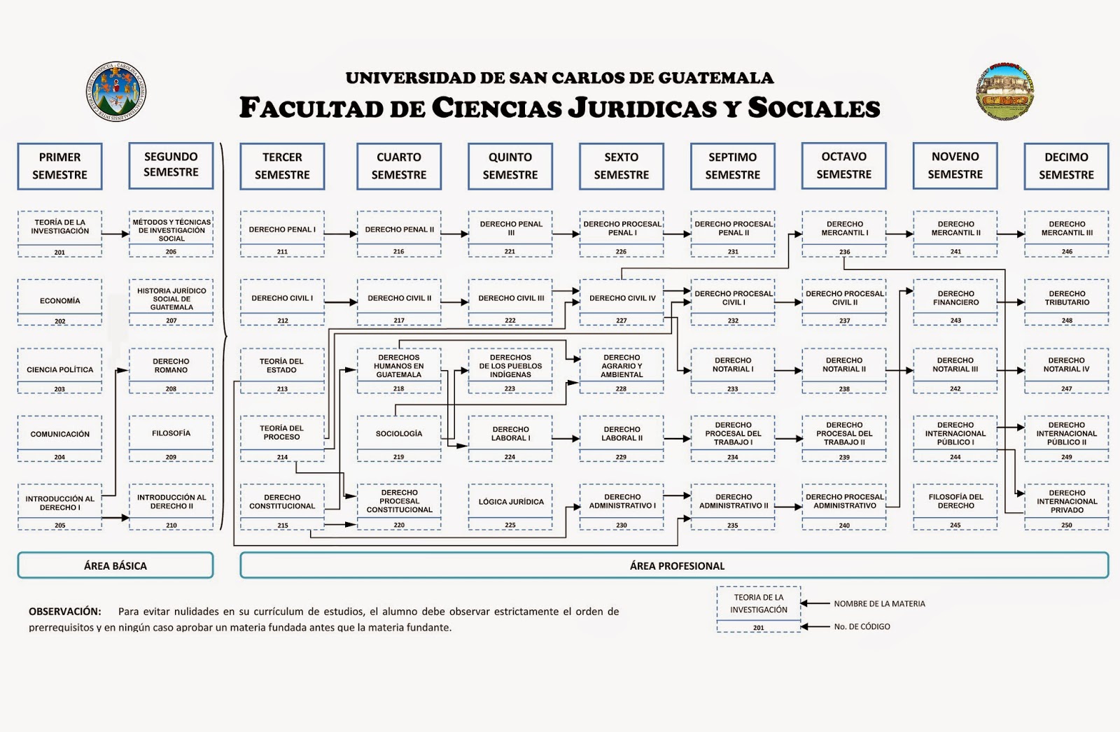 Licenciatura en Ciencias Jurídicas y Sociales Abogado y Notario USAC