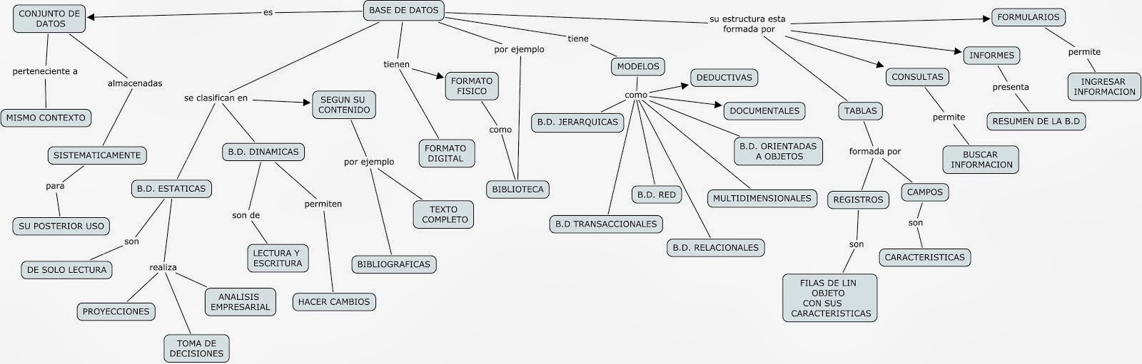 MAPA CONCEPTUAL