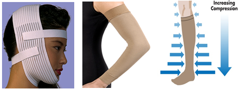 Now You Know An Overview of Compression Garments that provide support that is especially useful for people who have to stand for long peri Now You Know An Overview of Compression Garments