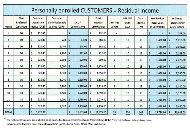 Va Residual Income Chart