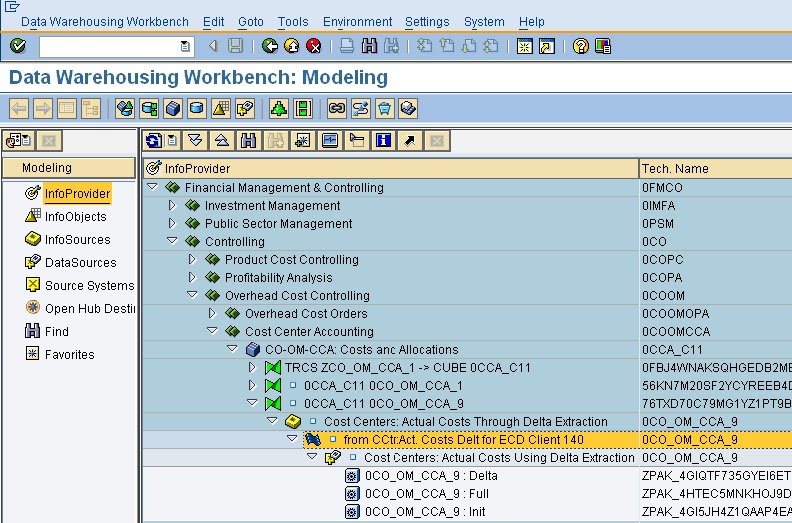 SAP Business Intelligence / Business Warehouse (BI/BW) Data Flow