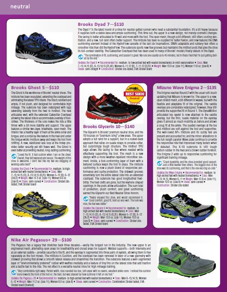 brooks dyad vs glycerin