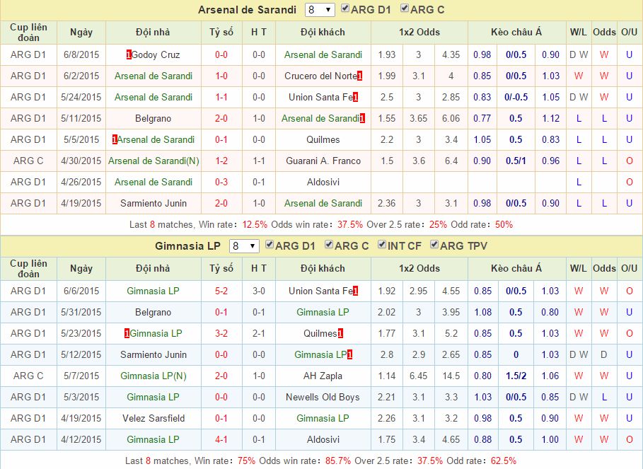 Arsenal de Sarandi vs Gimnasia La Plata link vào 12bet