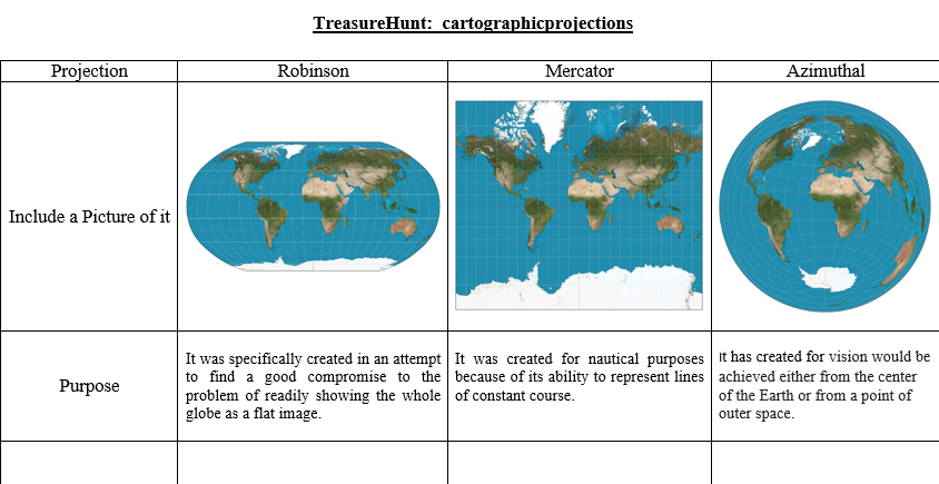 Comparing Map Projections To The Globe The Teachleaders' Eportfolio : Second Activity: The Geoprojections