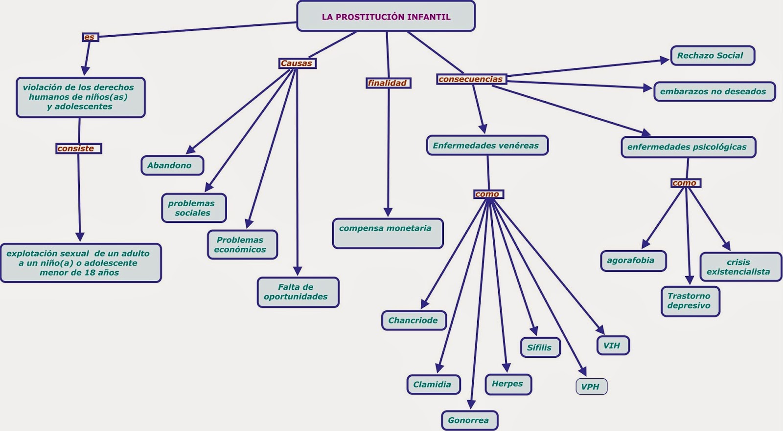 LA PROSTITUCIÓN INFANTIL