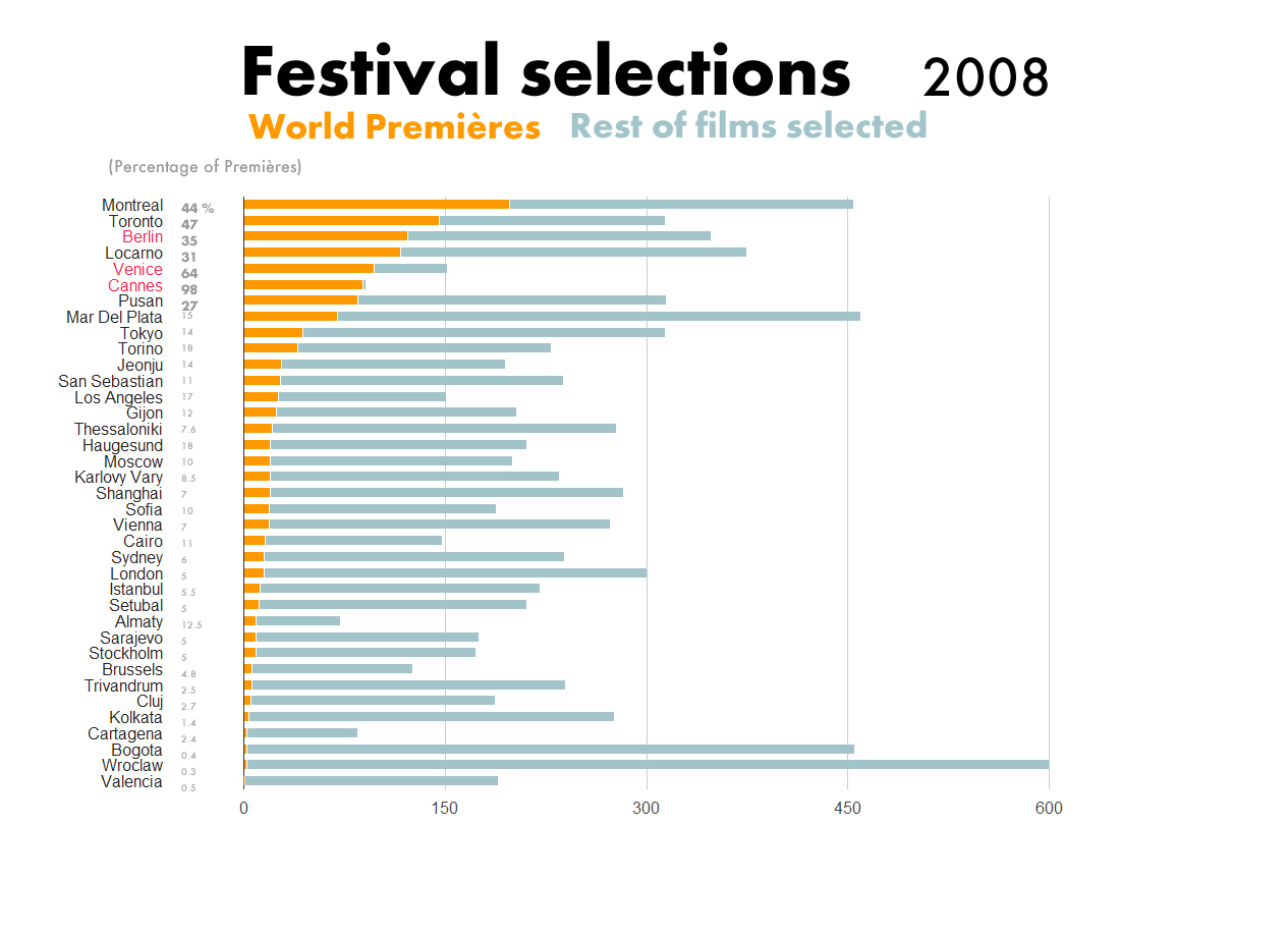 International Film Festivals Stats 1 International Film Festivals Stats 1