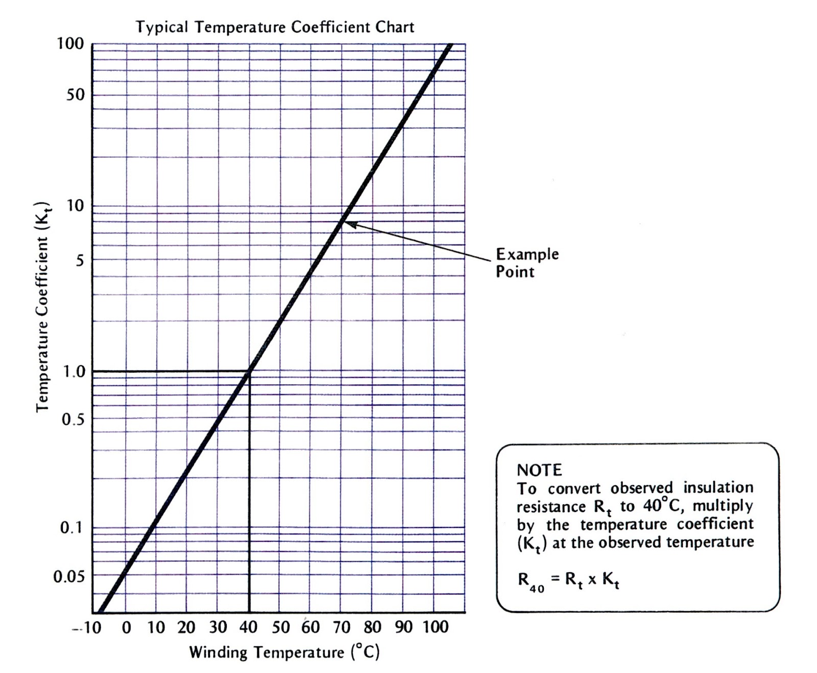 Engineering Photos,Videos and Articels (Engineering Search Engine