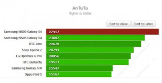 Inilah Hasil Benchmark Samsung Galaxy S4 Seri I9500 dan Seri I9505 Inilah Hasil Benchmark Samsung Galaxy S4 Seri I9500 dan Seri I9505