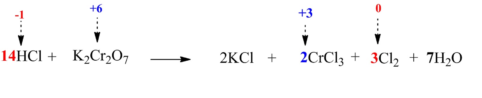 balanced reaction between HCl and K2Cr2O7 