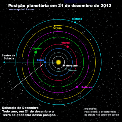 mudança planetária