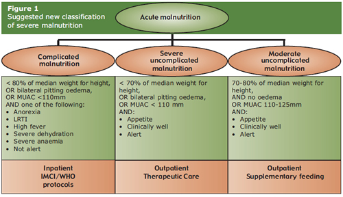 Malnutrition Stages - vrogue.co