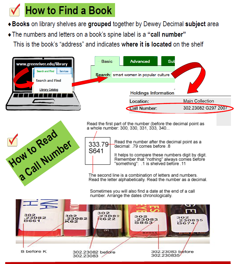 Holman Library Blog What's a "Call Number?"