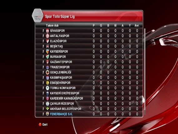 Pes 2014 Spor Toto Süper Lig Yaması İndir Pes 2014 Süper Lig Yaması İndir
