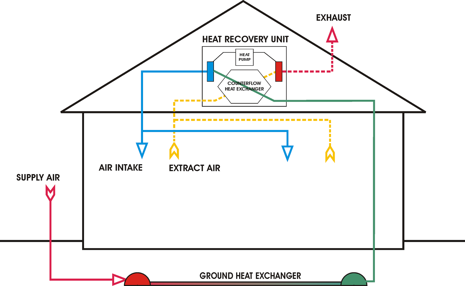 Grady's GreenLiving Tips Heat Pumps 101