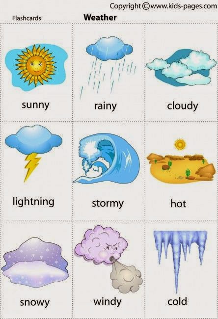 Inglês 200 horas - 🌦️ How is the weather today? Como está o tempo hoje?  para responder: The weather today is ____. O tempo hoje está ____.