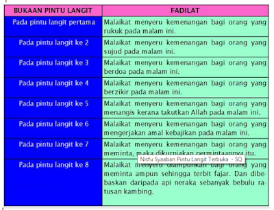 Keagungan Dan Amalan Malam Nisfu Syaaban