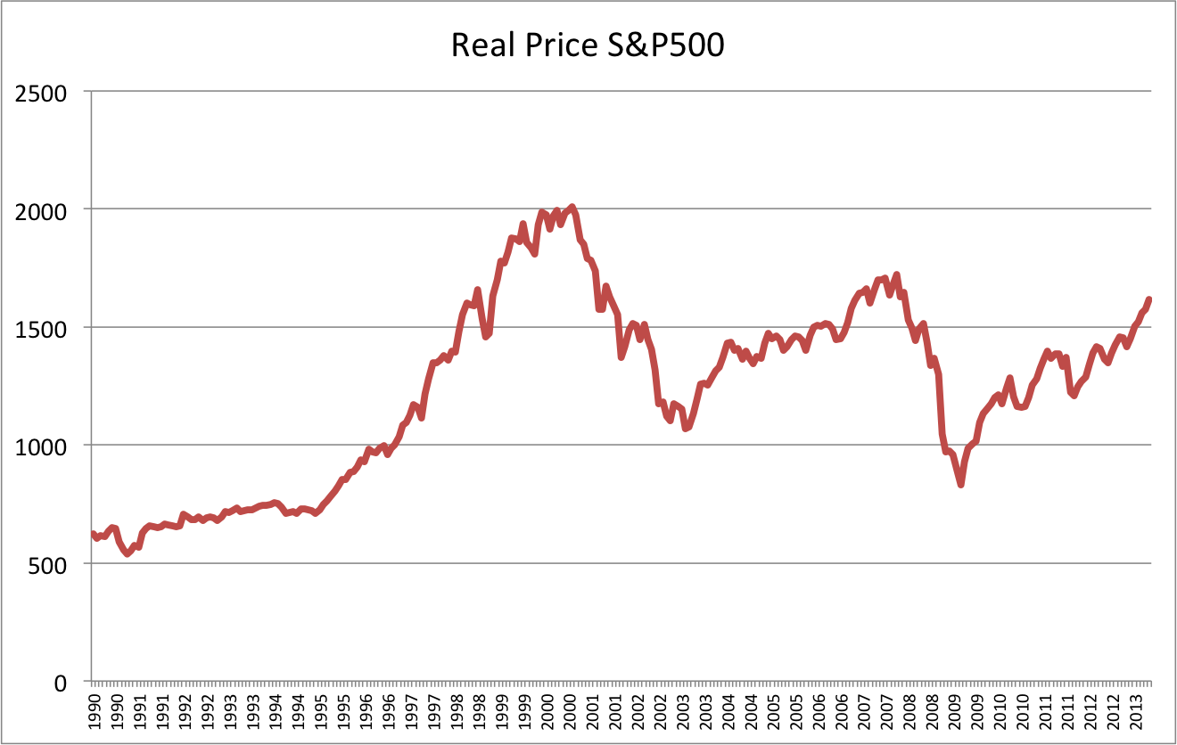 reading stock options table