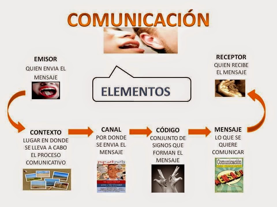 Menú de navegación