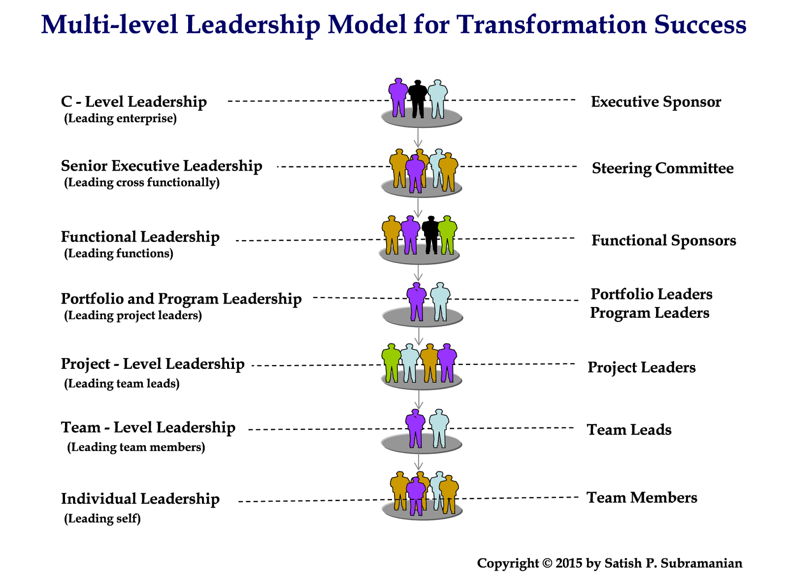 Great Leadership: Organizational Transformation Requires Leadership at Great Leadership: Organizational Transformation Requires Leadership at