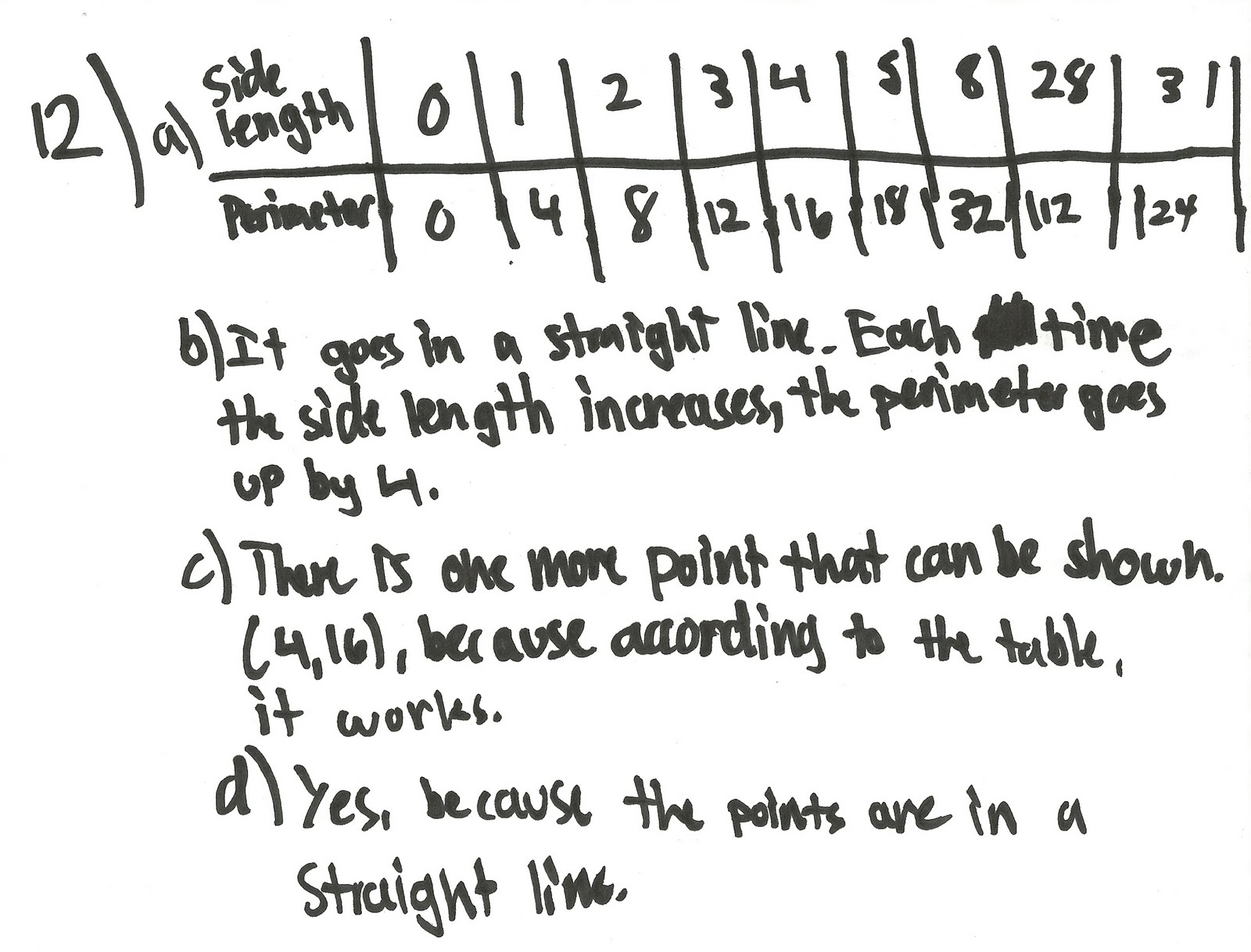 814 Math (2010) or 841: May 2011